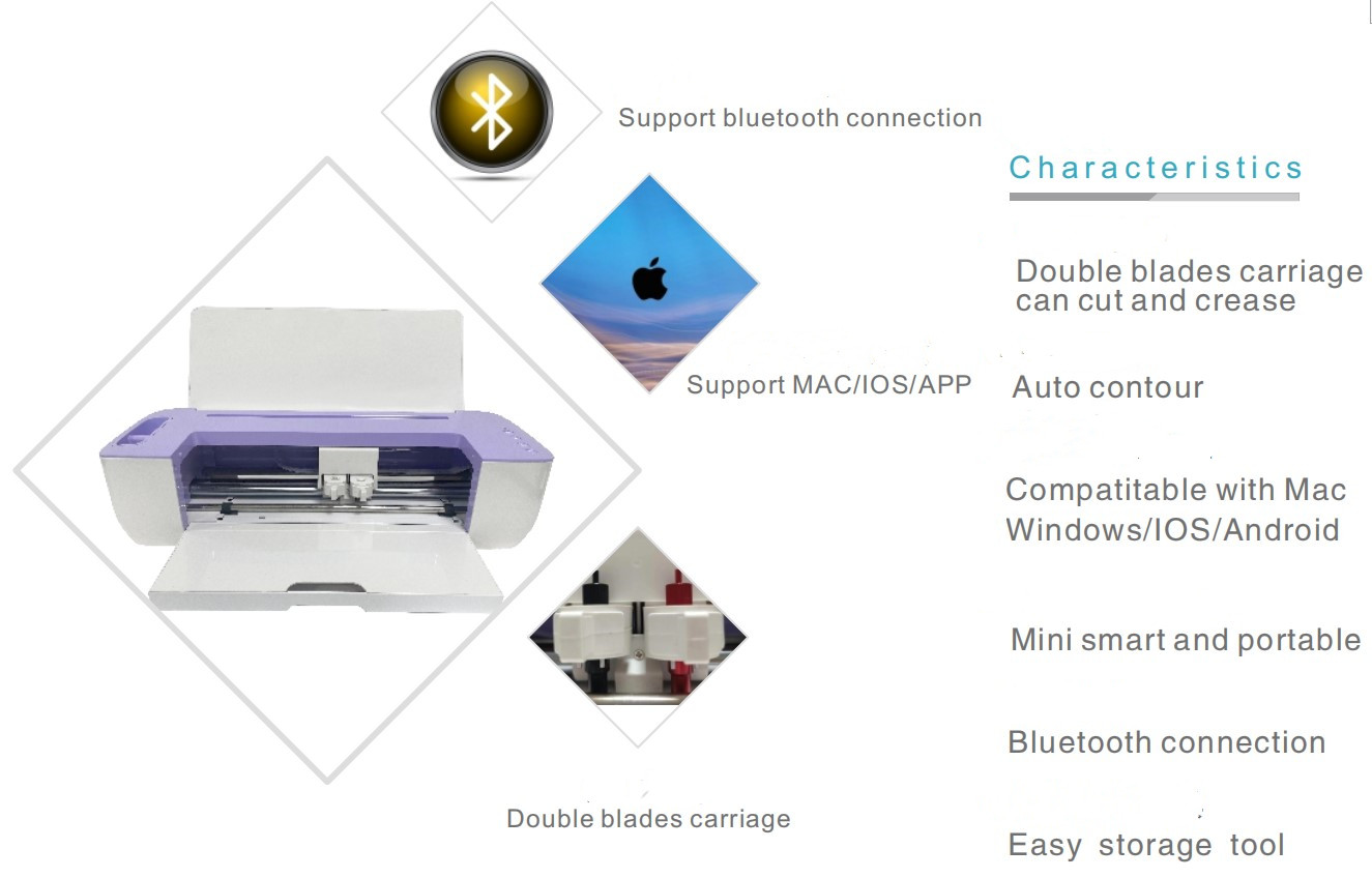 Cricut cutting plotter